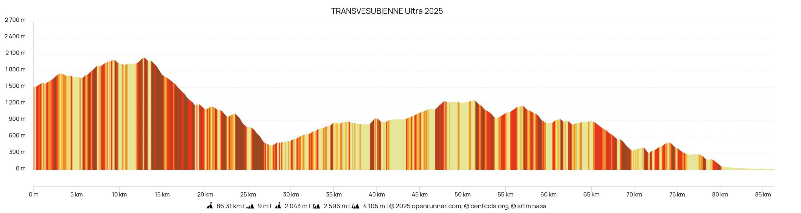 TRANSVESUBIENNE Ultra 2025