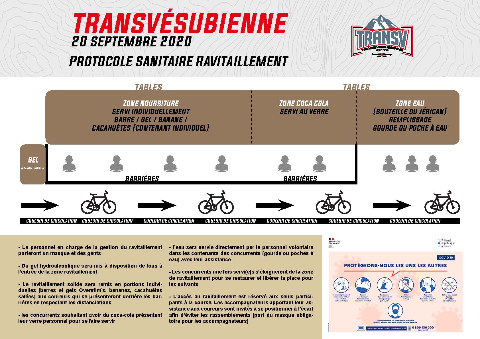 Protocole Ravito Transv 2020